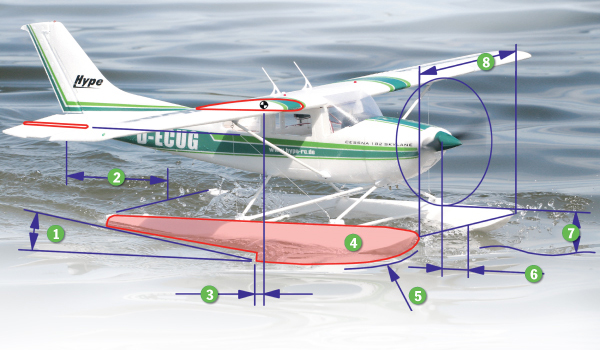 Tipps zum Umrüsten auf Wasserflug